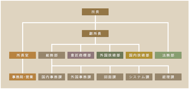 組織図 図版